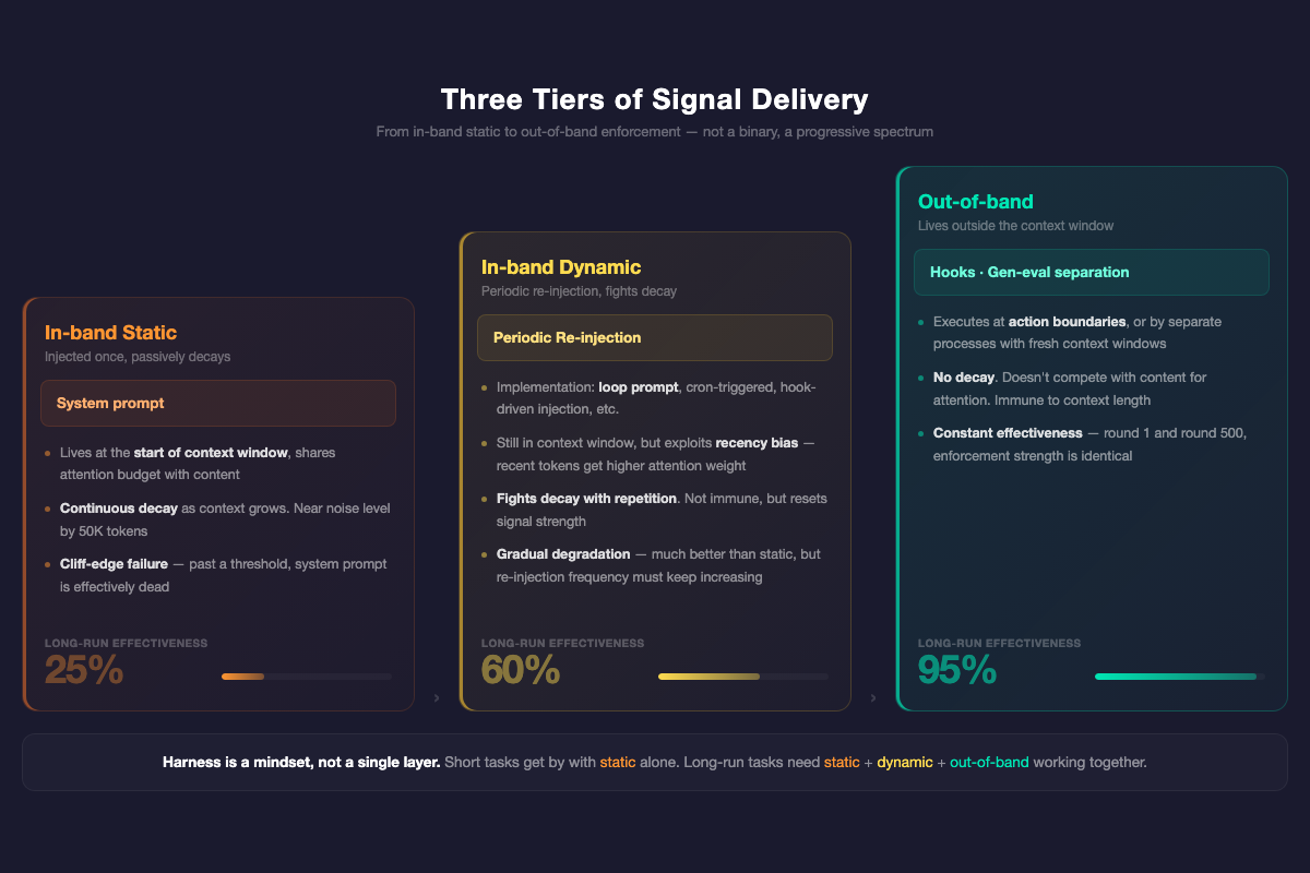 In-band vs Out-of-band